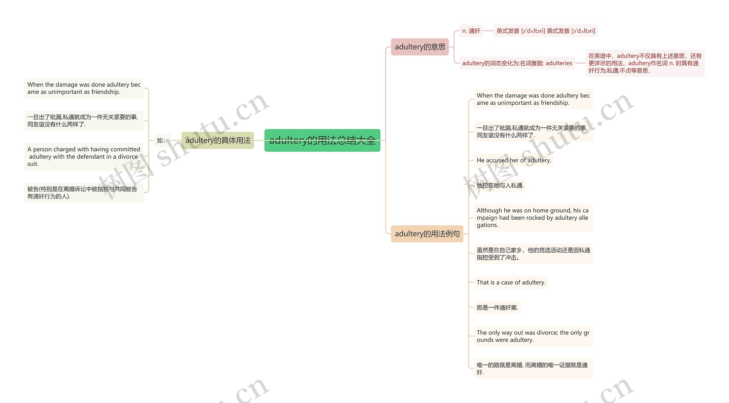 adultery的用法总结大全思维导图