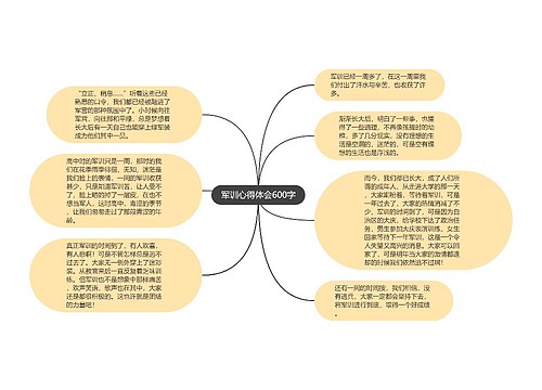 军训心得体会600字