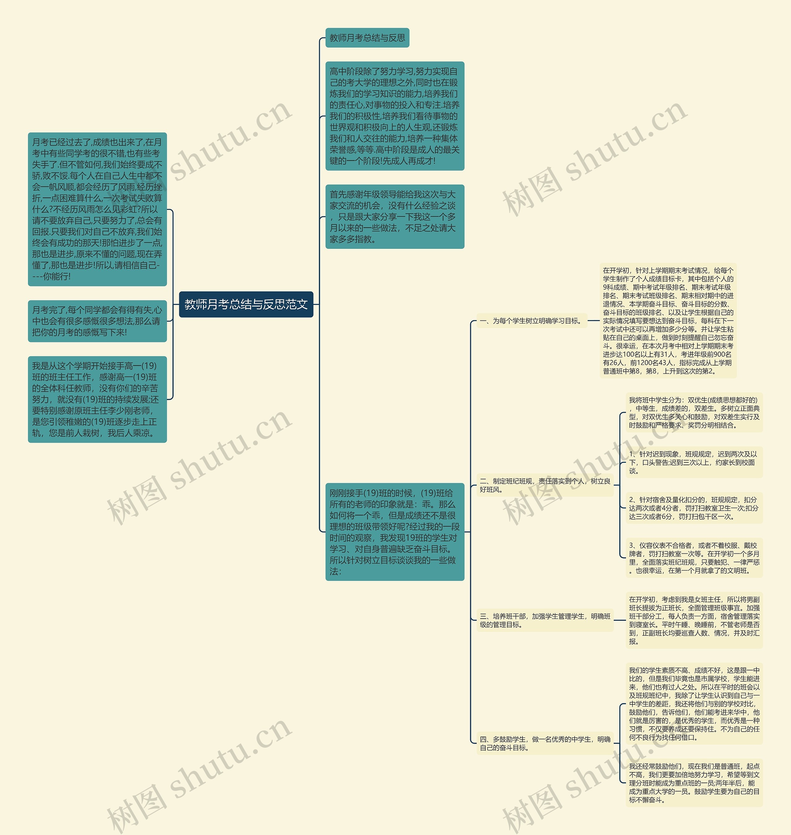 教师月考总结与反思范文思维导图