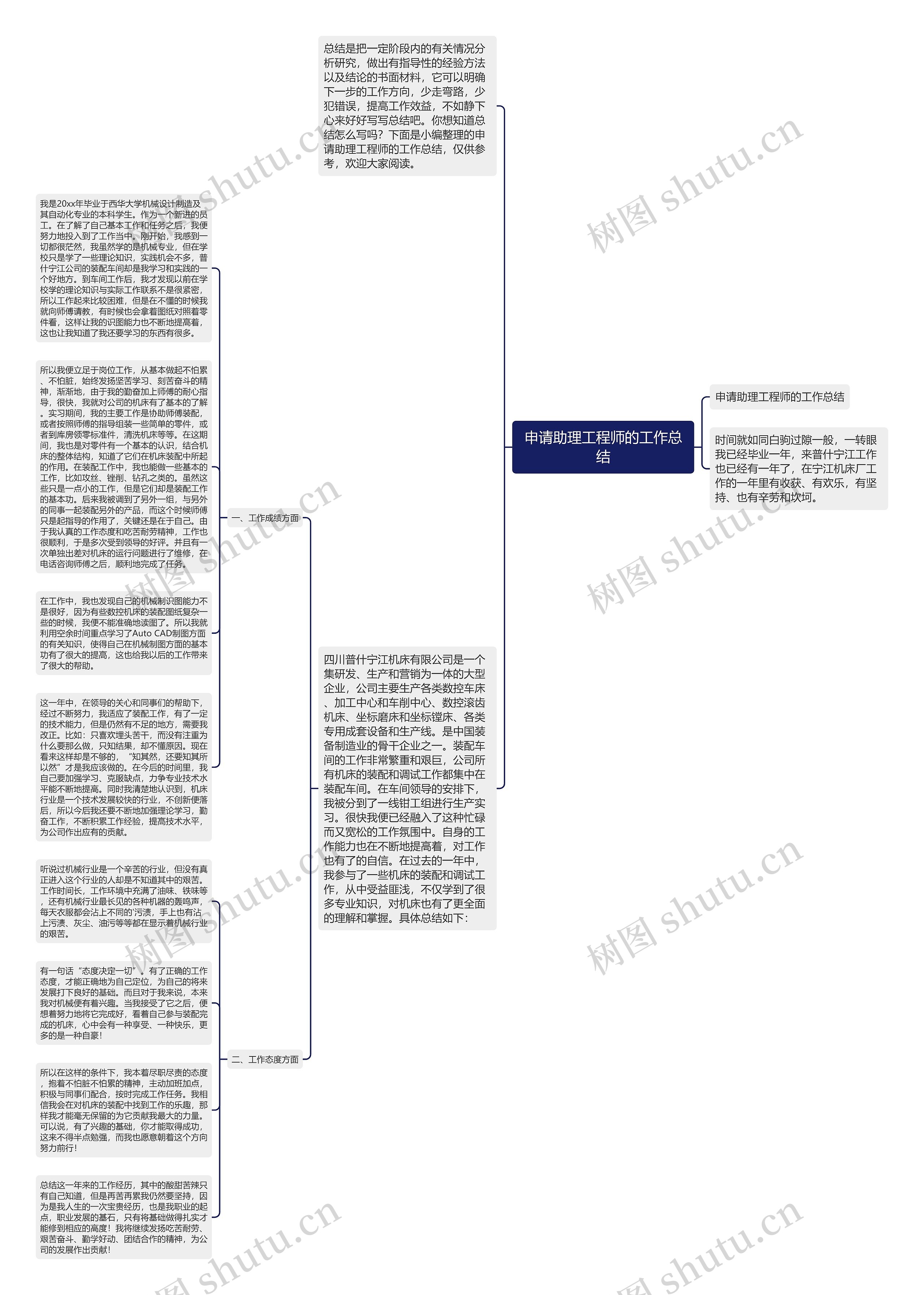 申请助理工程师的工作总结思维导图