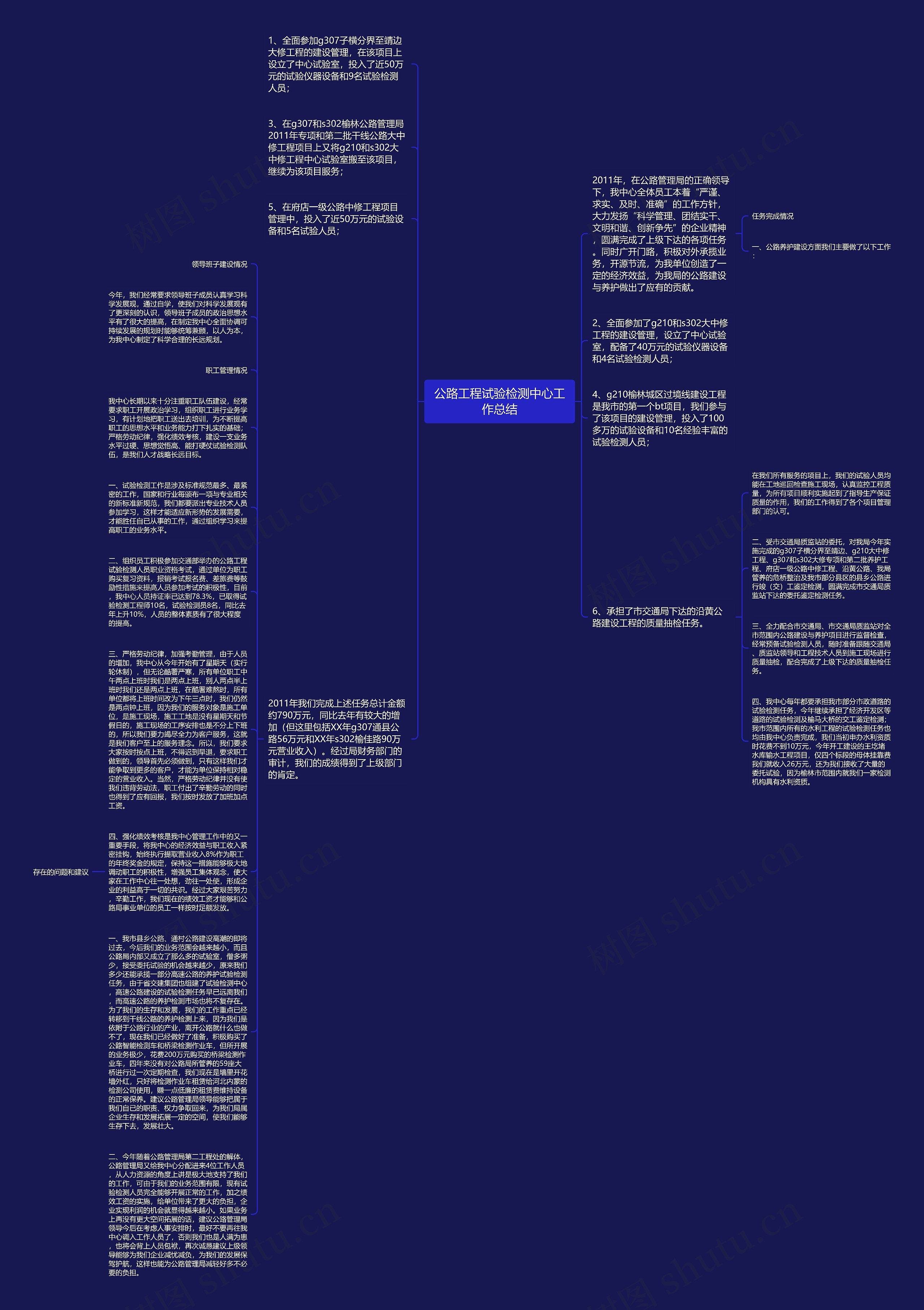 公路工程试验检测中心工作总结思维导图