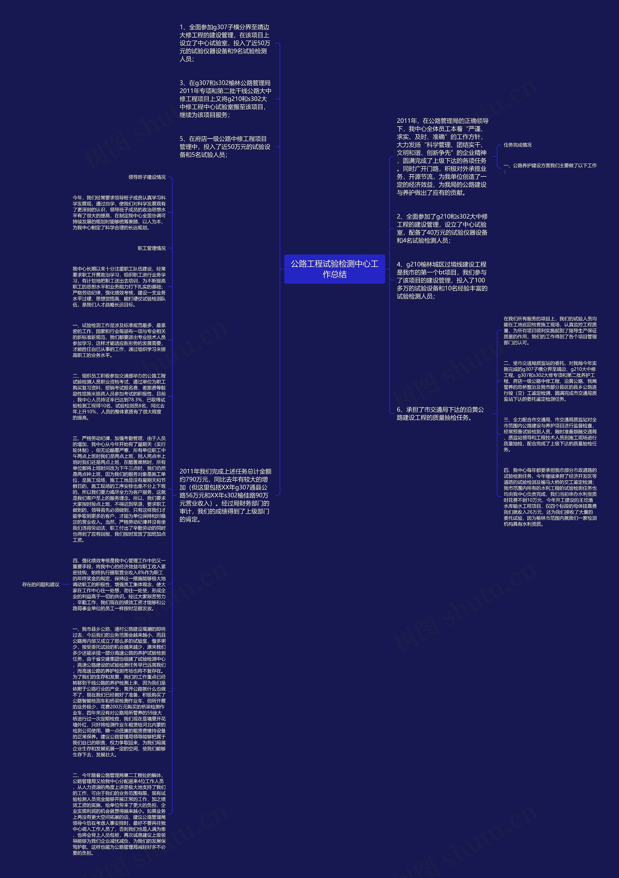 公路工程试验检测中心工作总结思维导图高清图 公路工程试验检测中心工作总结思维导图