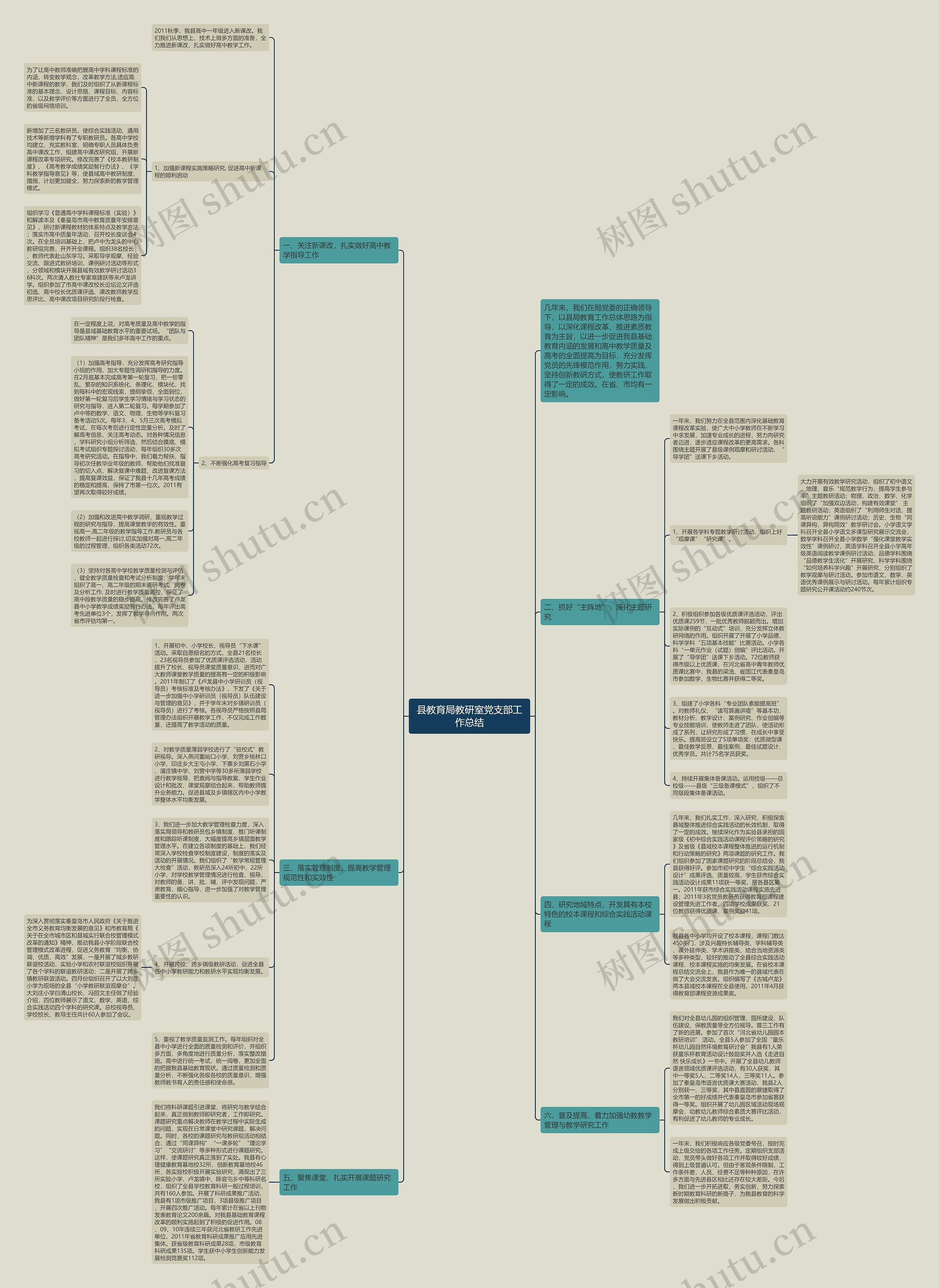 县教育局教研室党支部工作总结思维导图