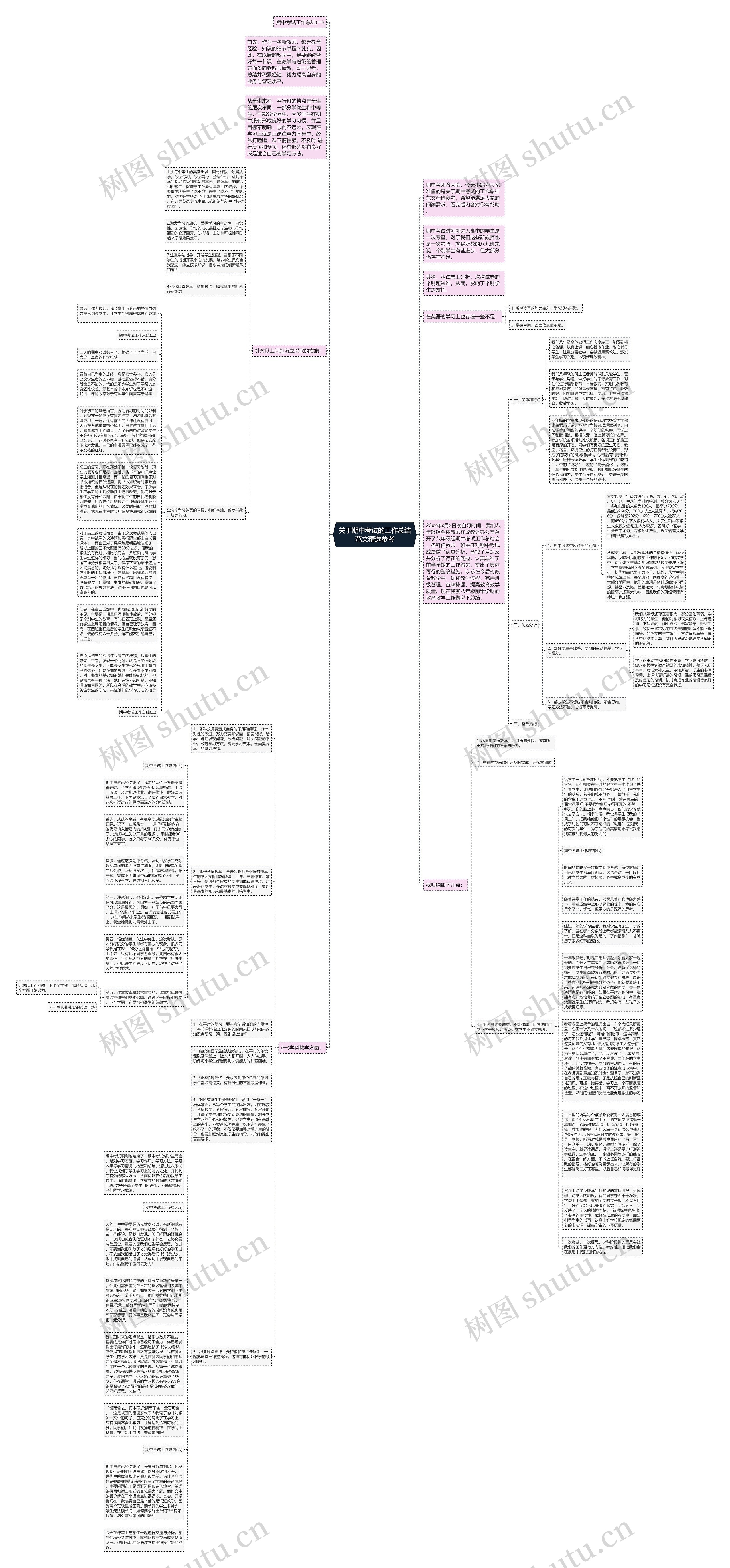 关于期中考试的工作总结范文精选参考思维导图