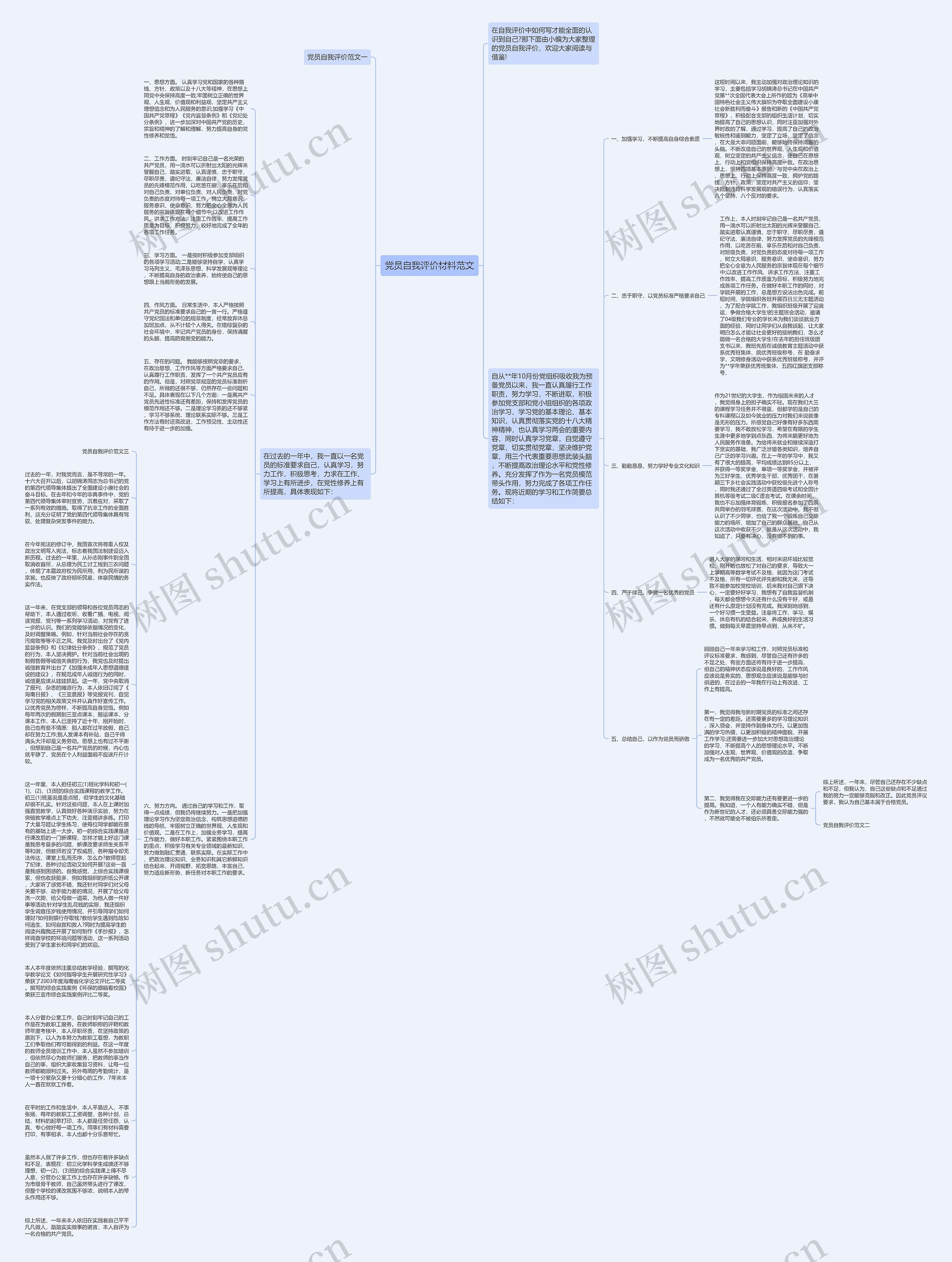 党员自我评价材料范文思维导图
