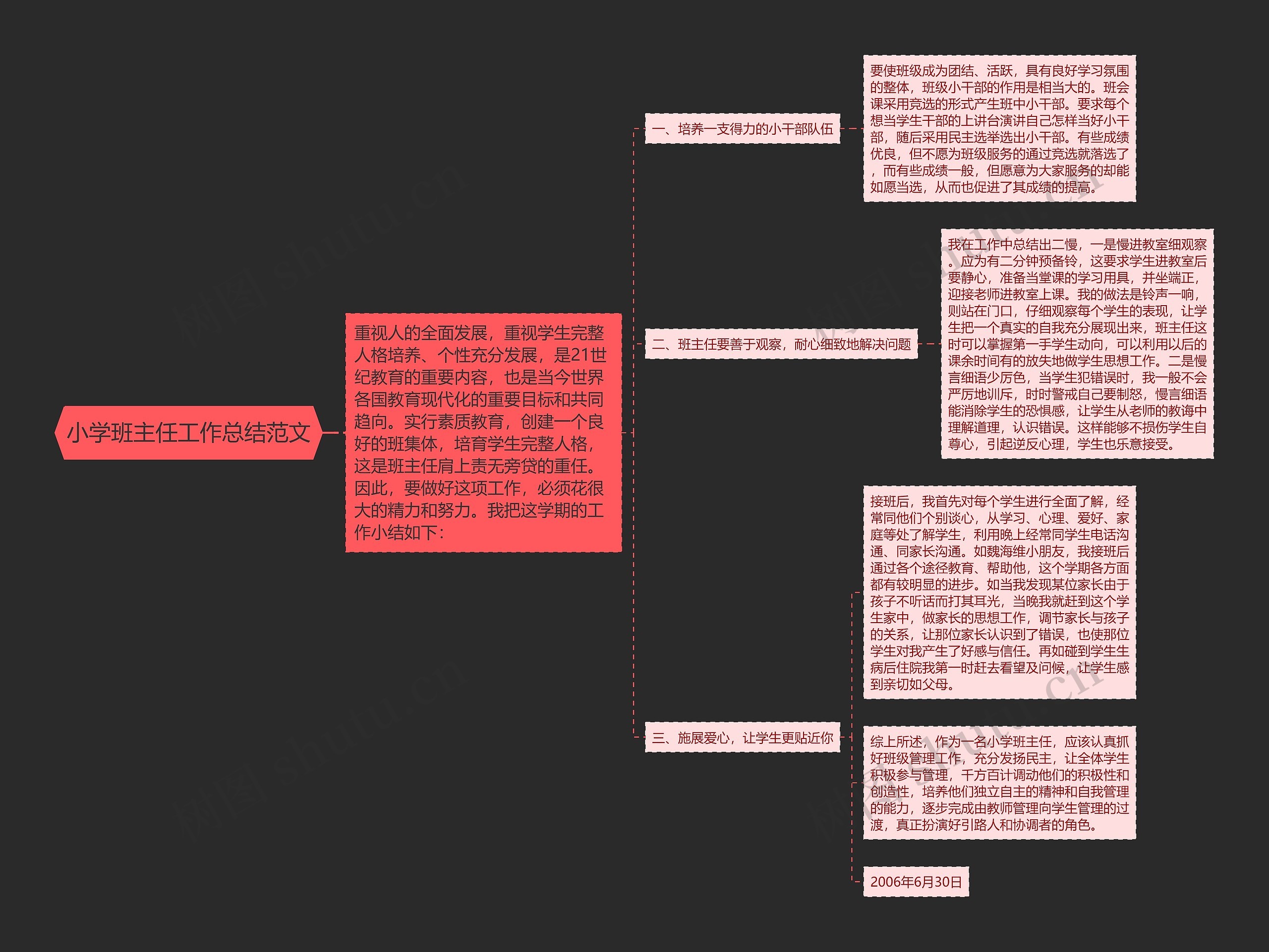 小学班主任工作总结范文思维导图