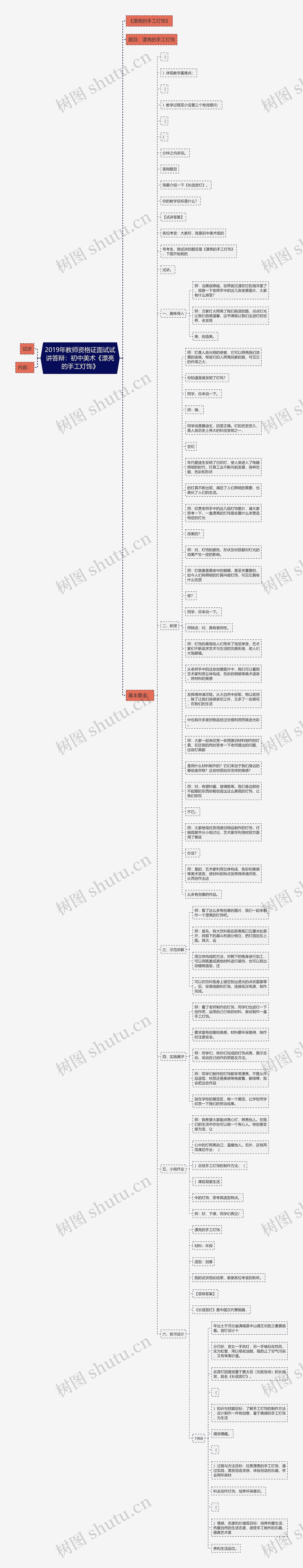 2019年教师资格证面试试讲答辩：初中美术《漂亮的手工灯饰》