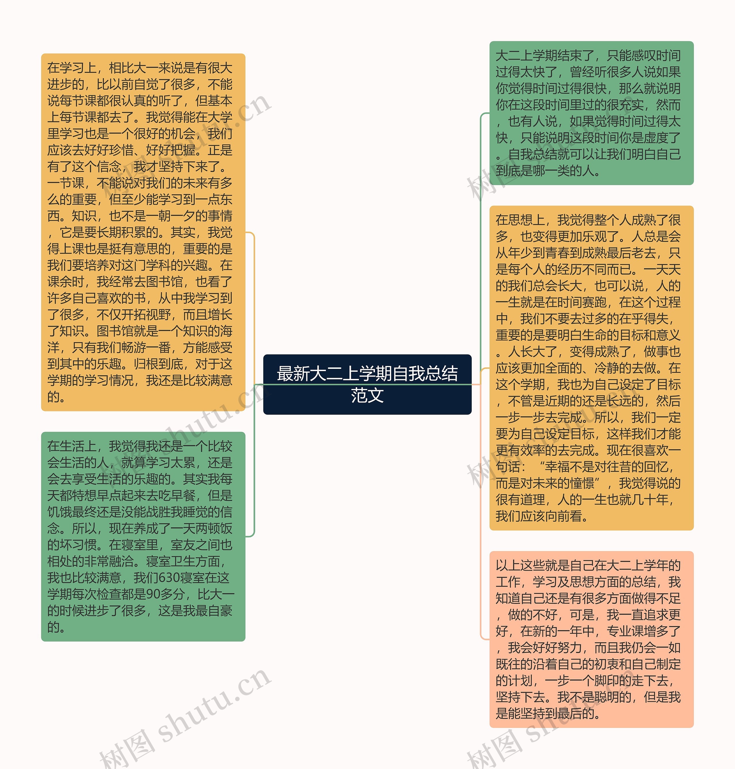 最新大二上学期自我总结范文