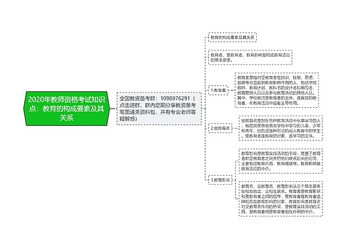 2020年教师资格考试知识点：教育的构成要素及其关系