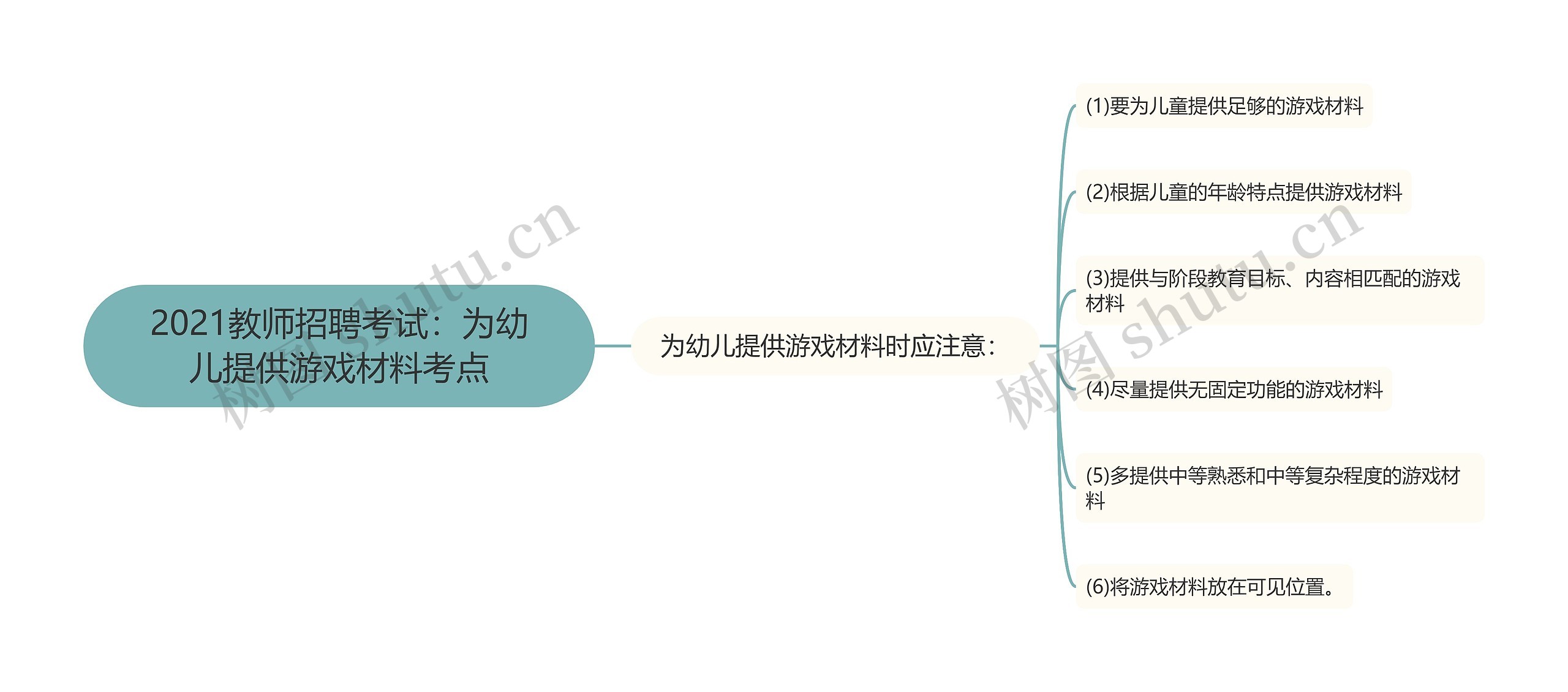 2021教师招聘考试：为幼儿提供游戏材料考点