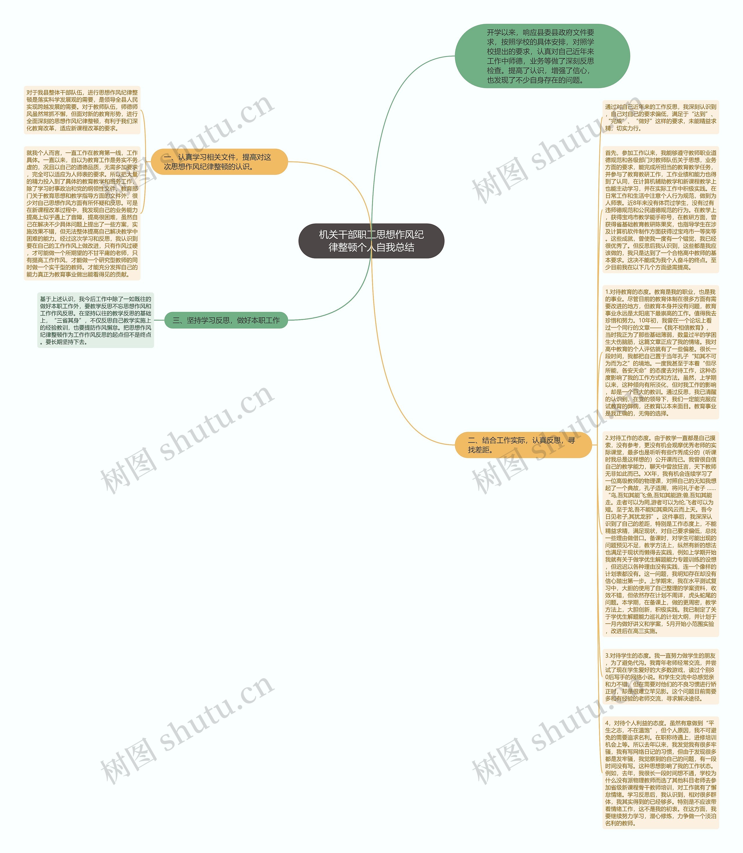 机关干部职工思想作风纪律整顿个人自我总结思维导图