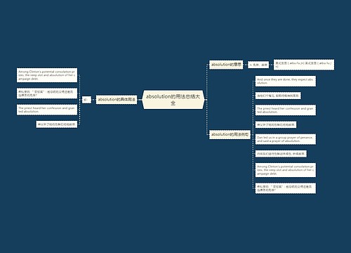 absolution的用法总结大全