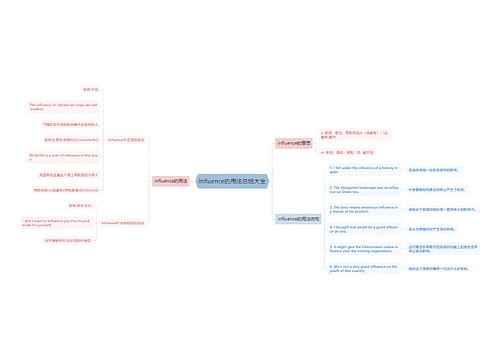 influence的用法总结大全
