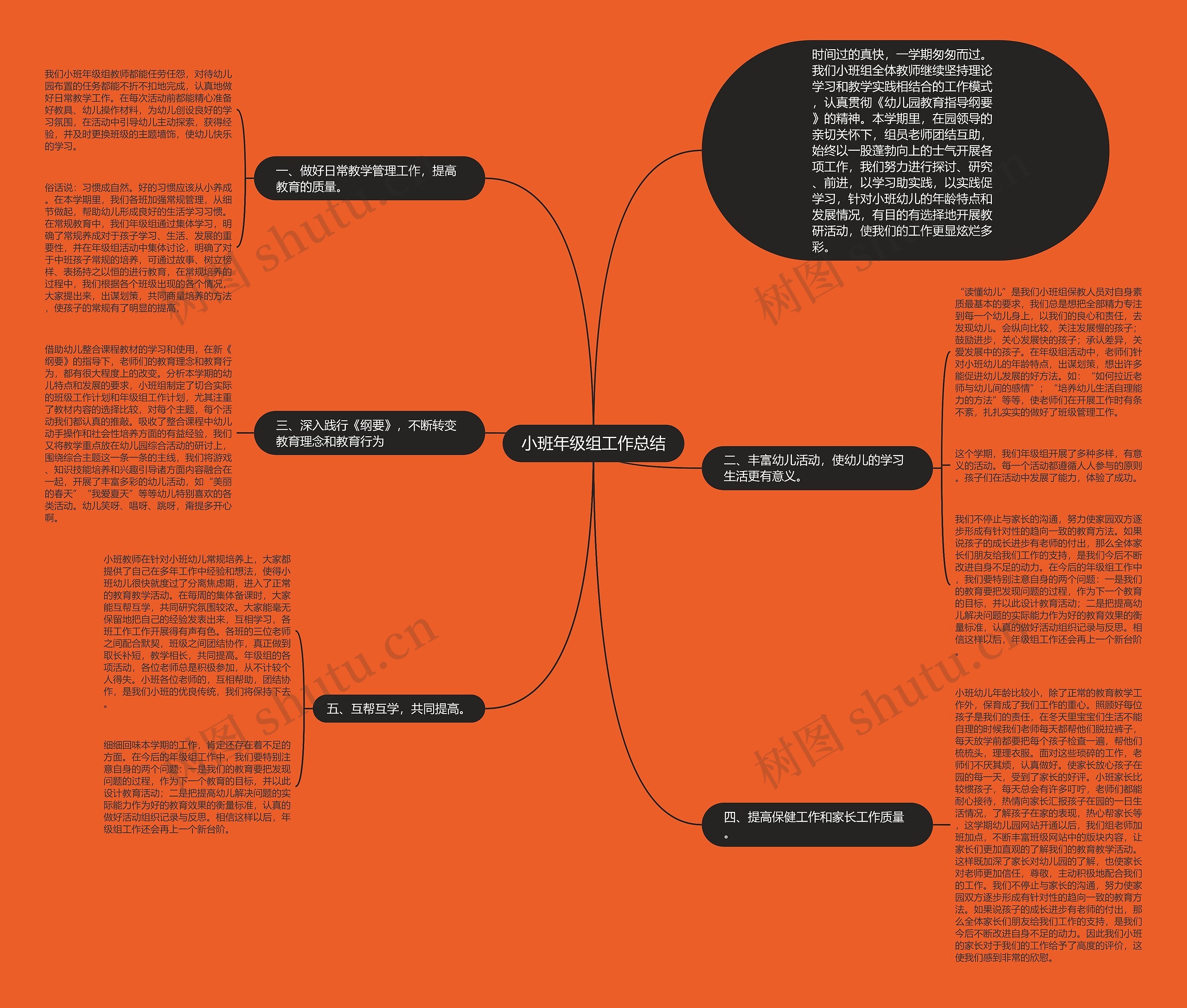 小班年级组工作总结思维导图