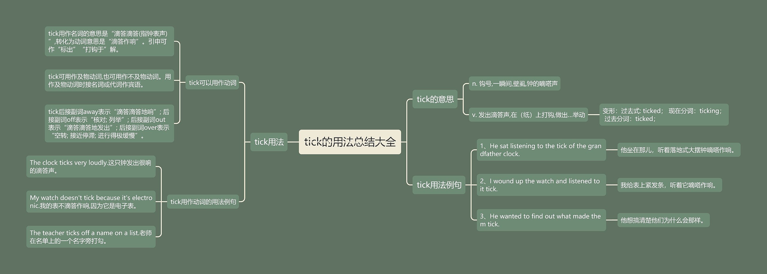 tick的用法总结大全