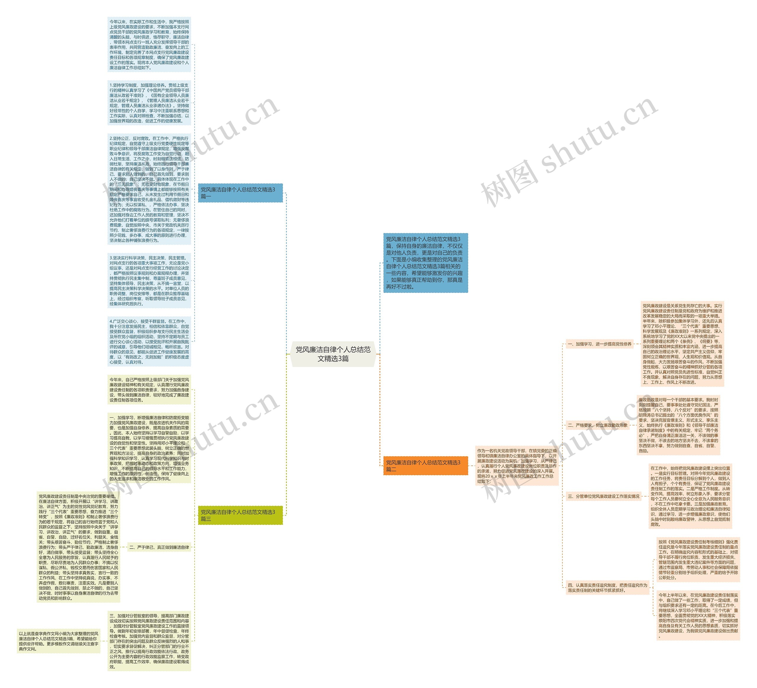 党风廉洁自律个人总结范文精选3篇思维导图