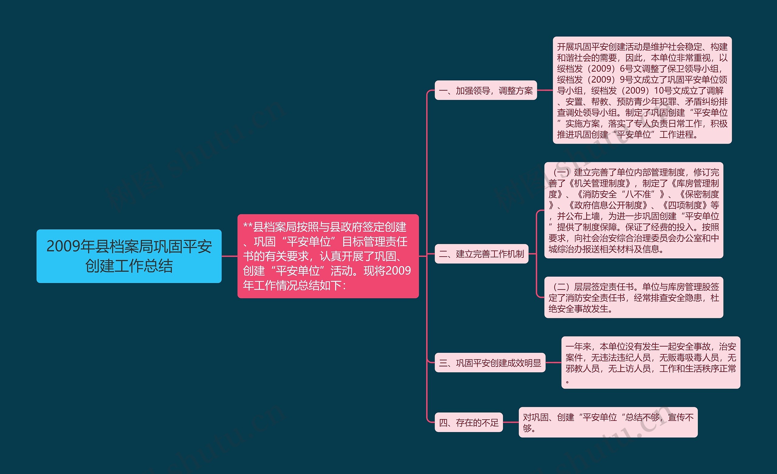 2009年县档案局巩固平安创建工作总结