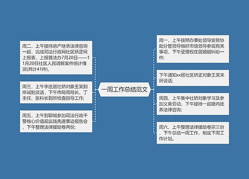 一周工作总结范文