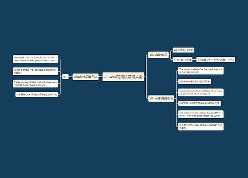 alluvial的用法总结大全