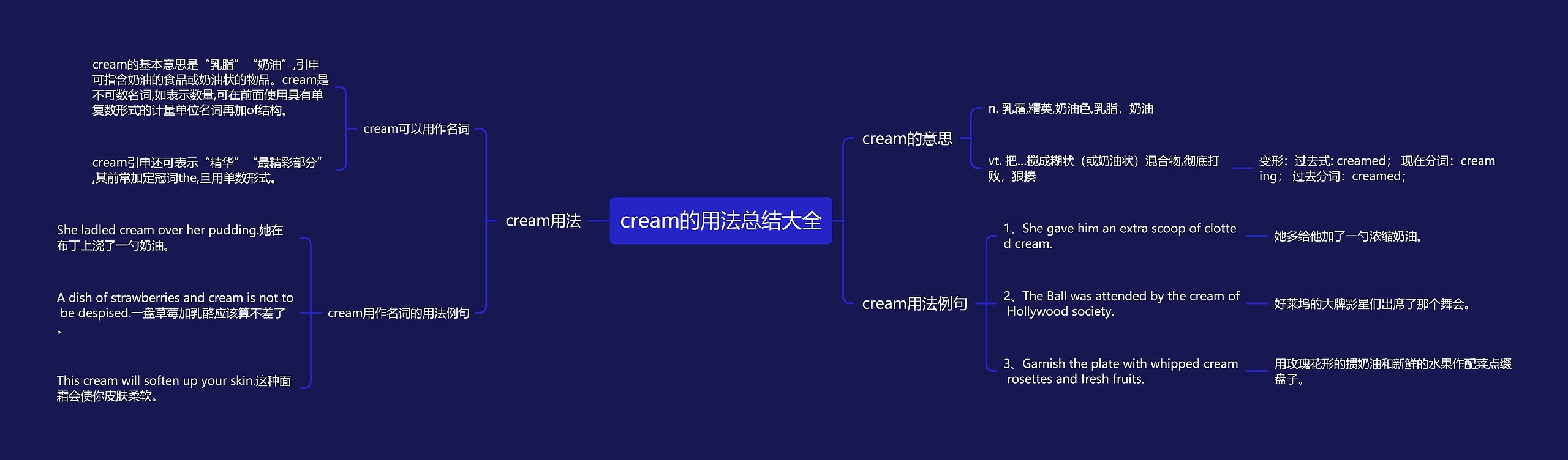 cream的用法总结大全思维导图