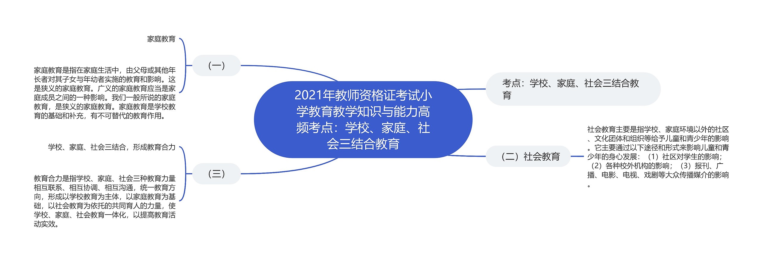 2021年教师资格证考试小学教育教学知识与能力高频考点：学校、家庭、社会三结合教育