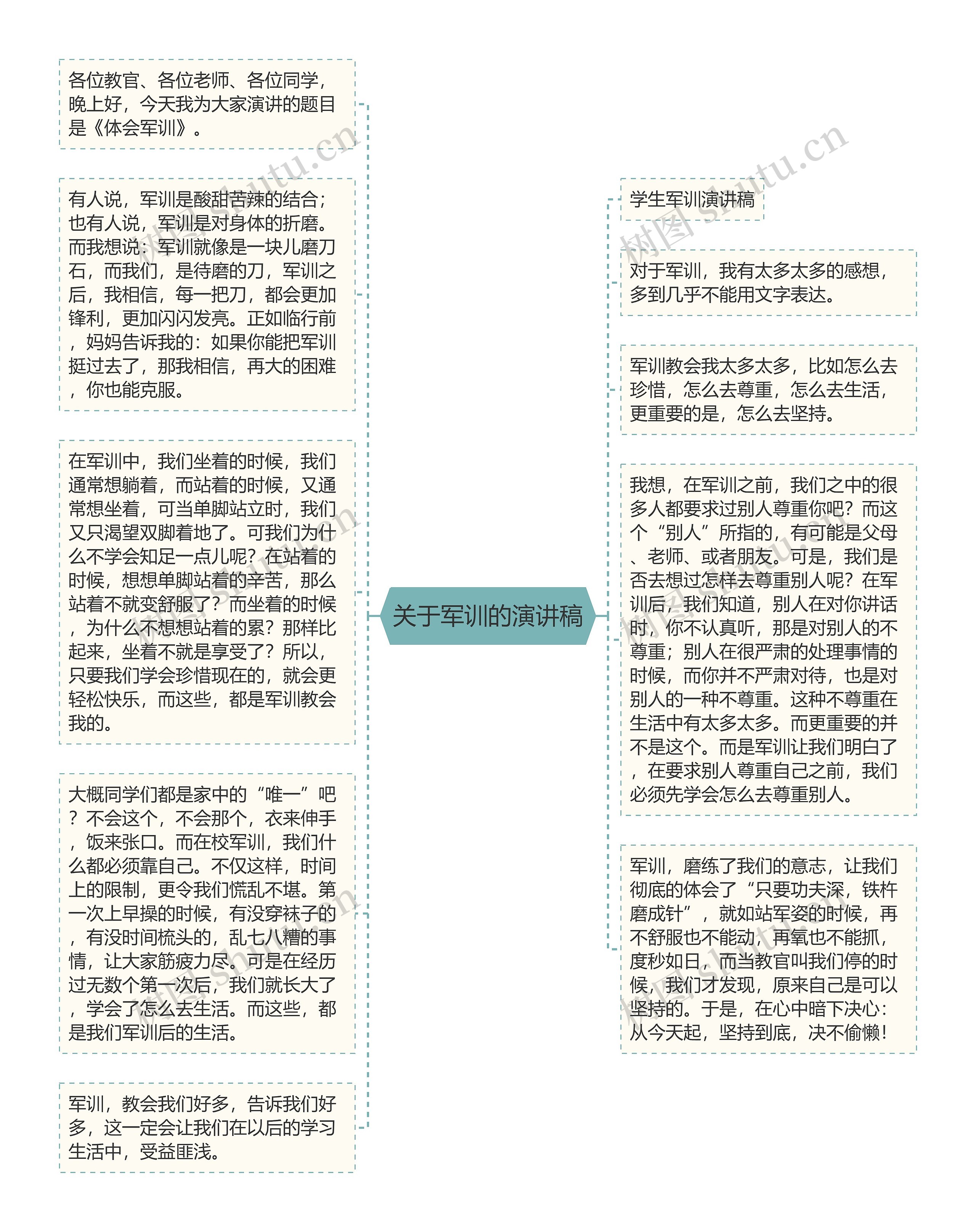 关于军训的演讲稿