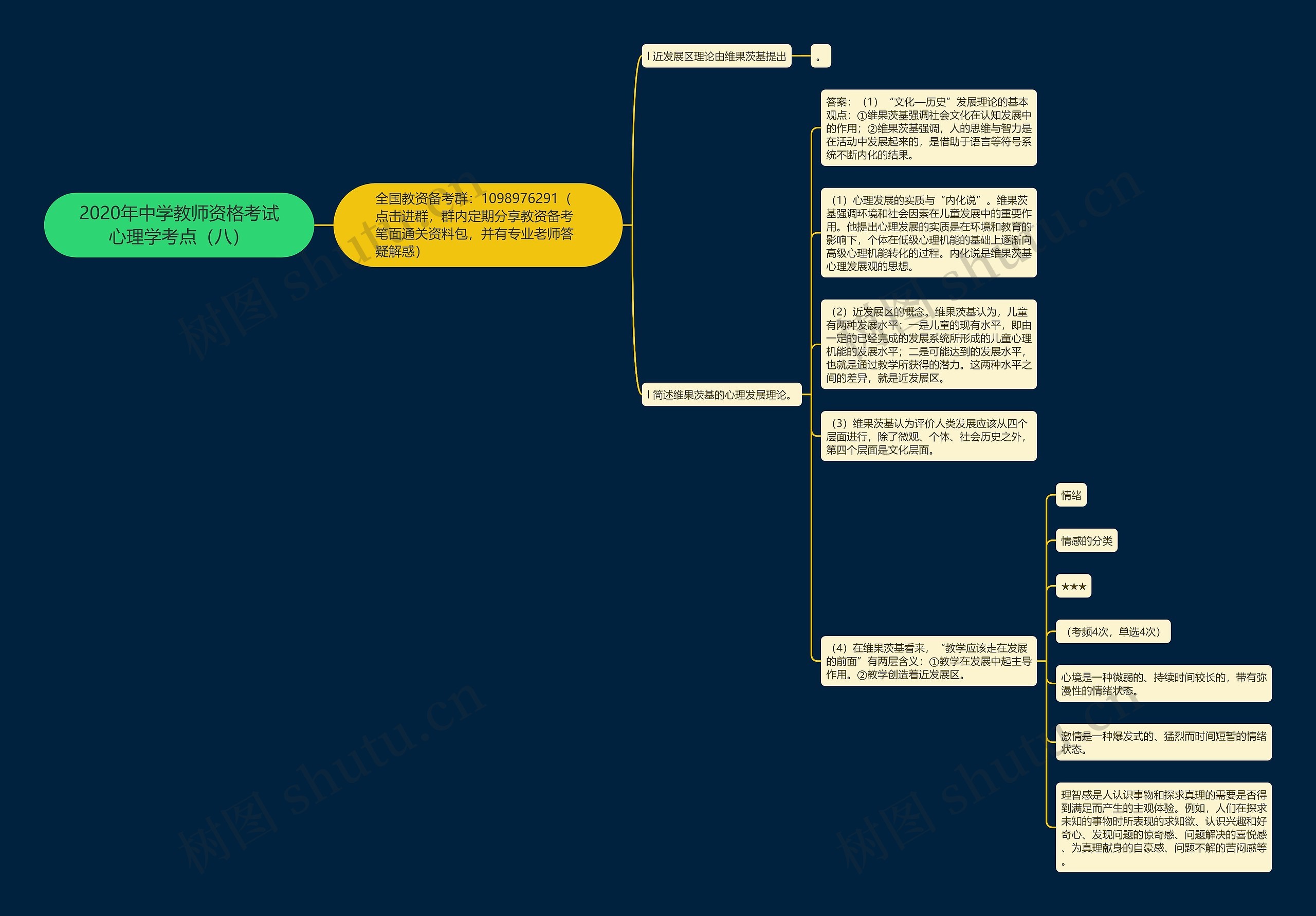 2020年中学教师资格考试心理学考点(八) 2020年中学教师资格考试心理学考点(八)