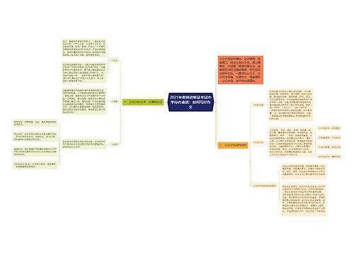 2021年教师资格证考试中学综合素质：如何写好作文