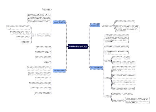 aloud的用法总结大全