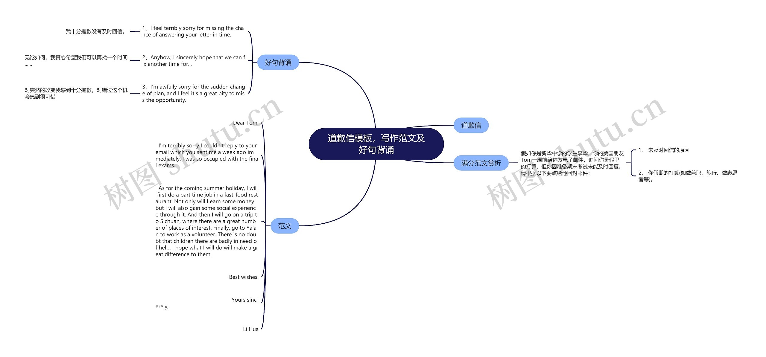 道歉信，写作范文及好句背诵思维导图