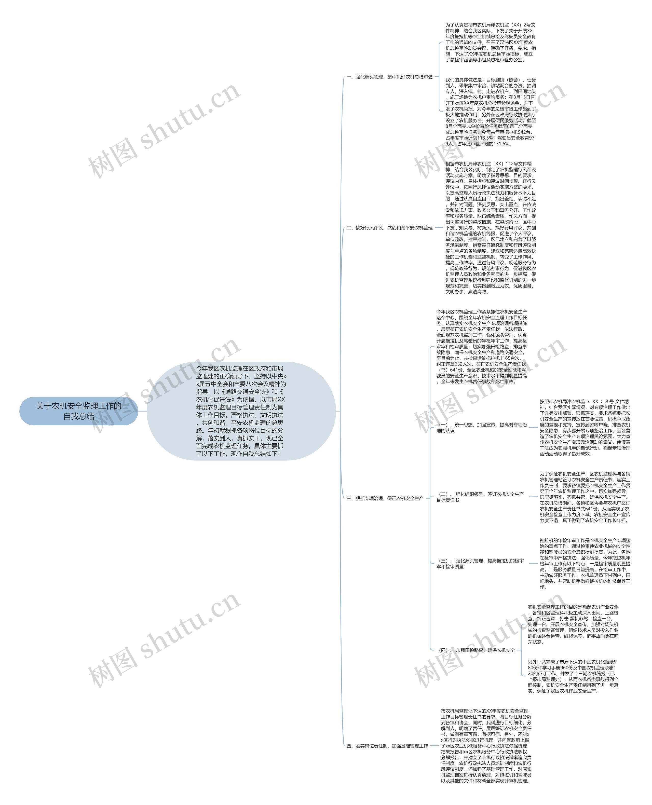 关于农机安全监理工作的自我总结思维导图