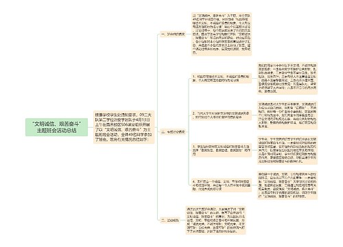 “文明诚信、艰苦奋斗”主题班会活动总结