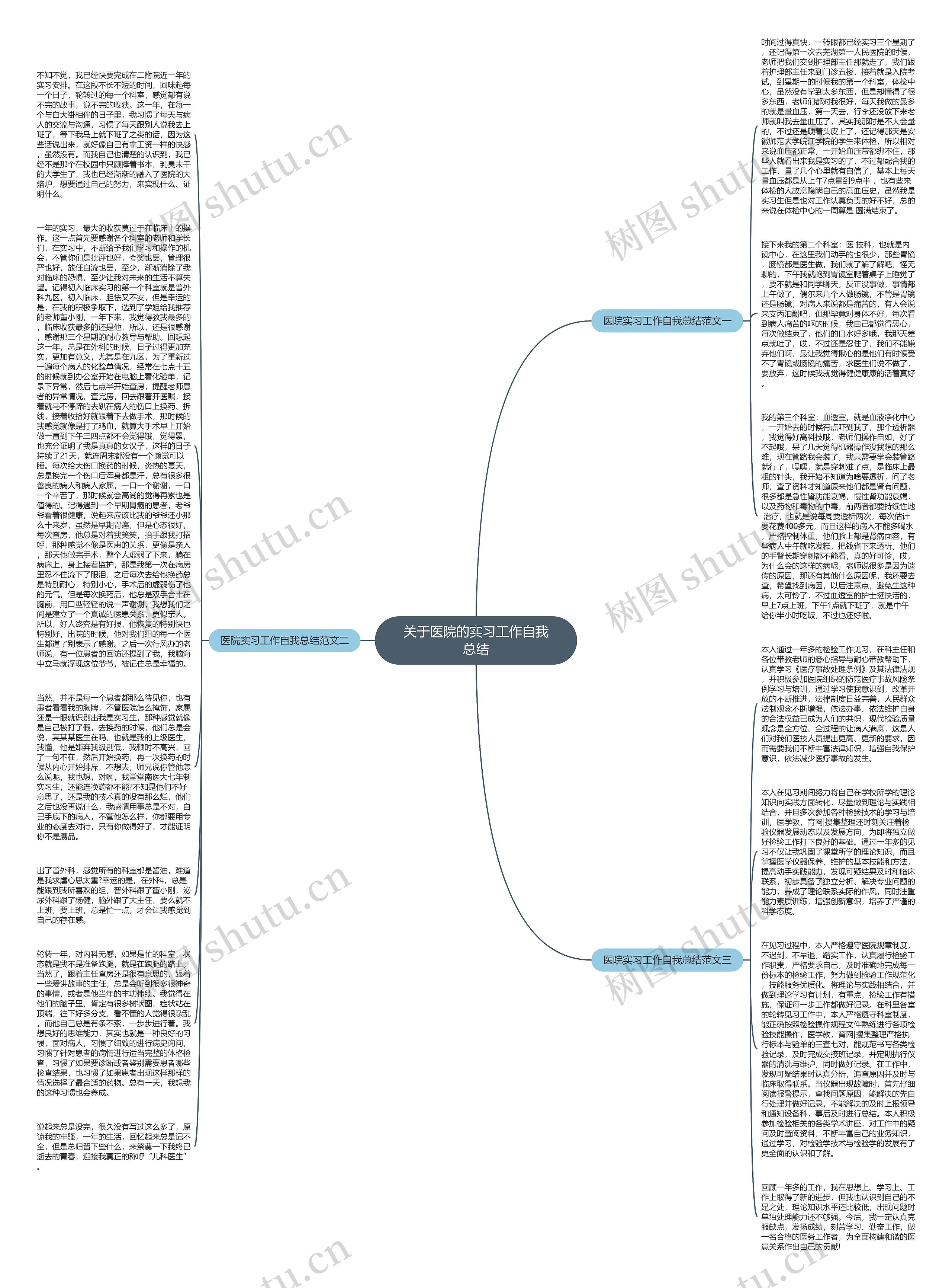 关于医院的实习工作自我总结思维导图