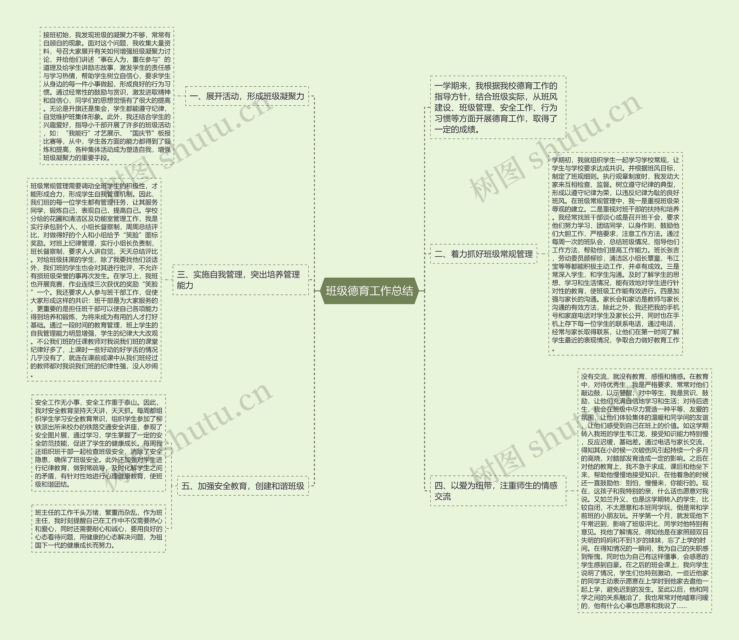 班级德育工作总结思维导图