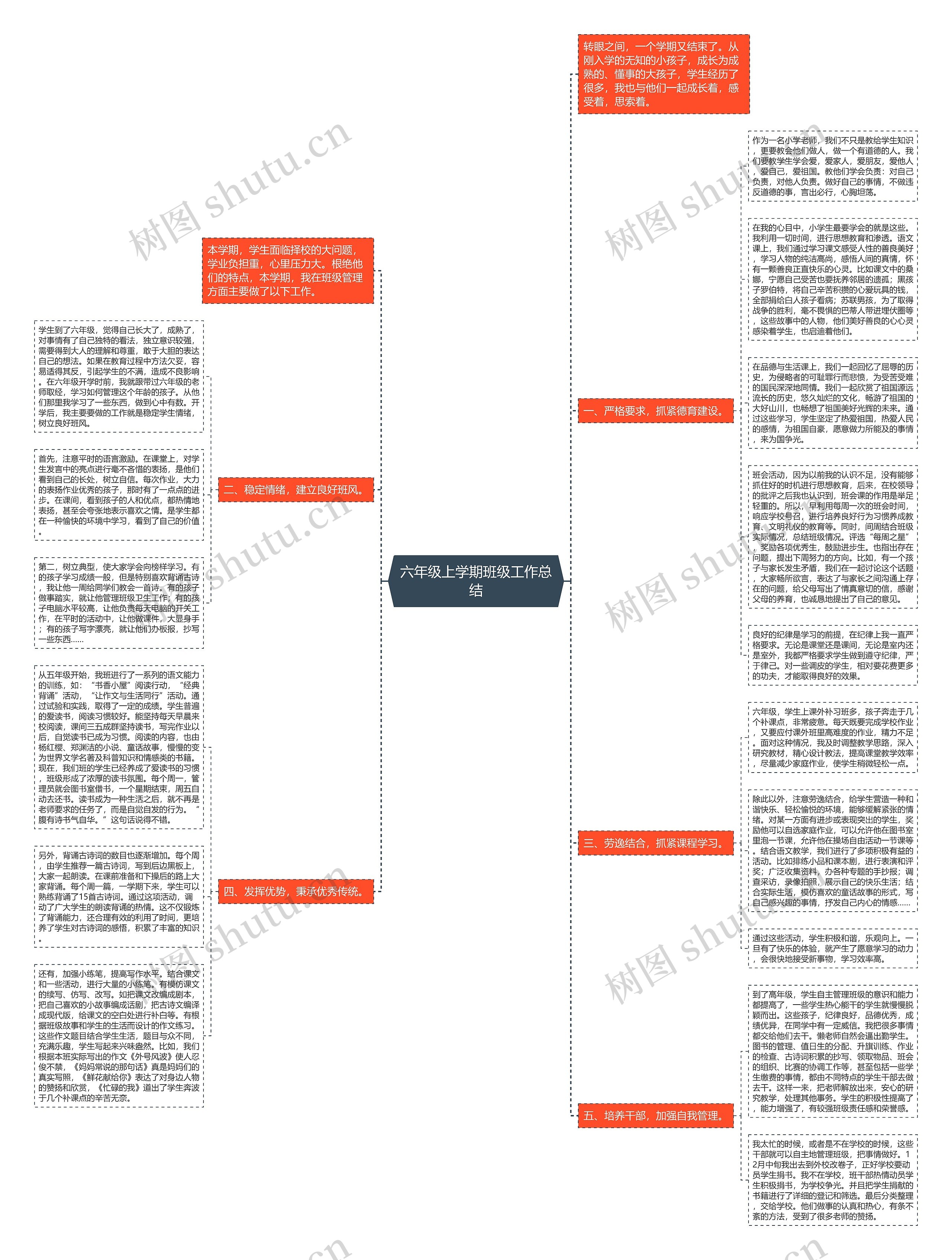 六年级上学期班级工作总结思维导图