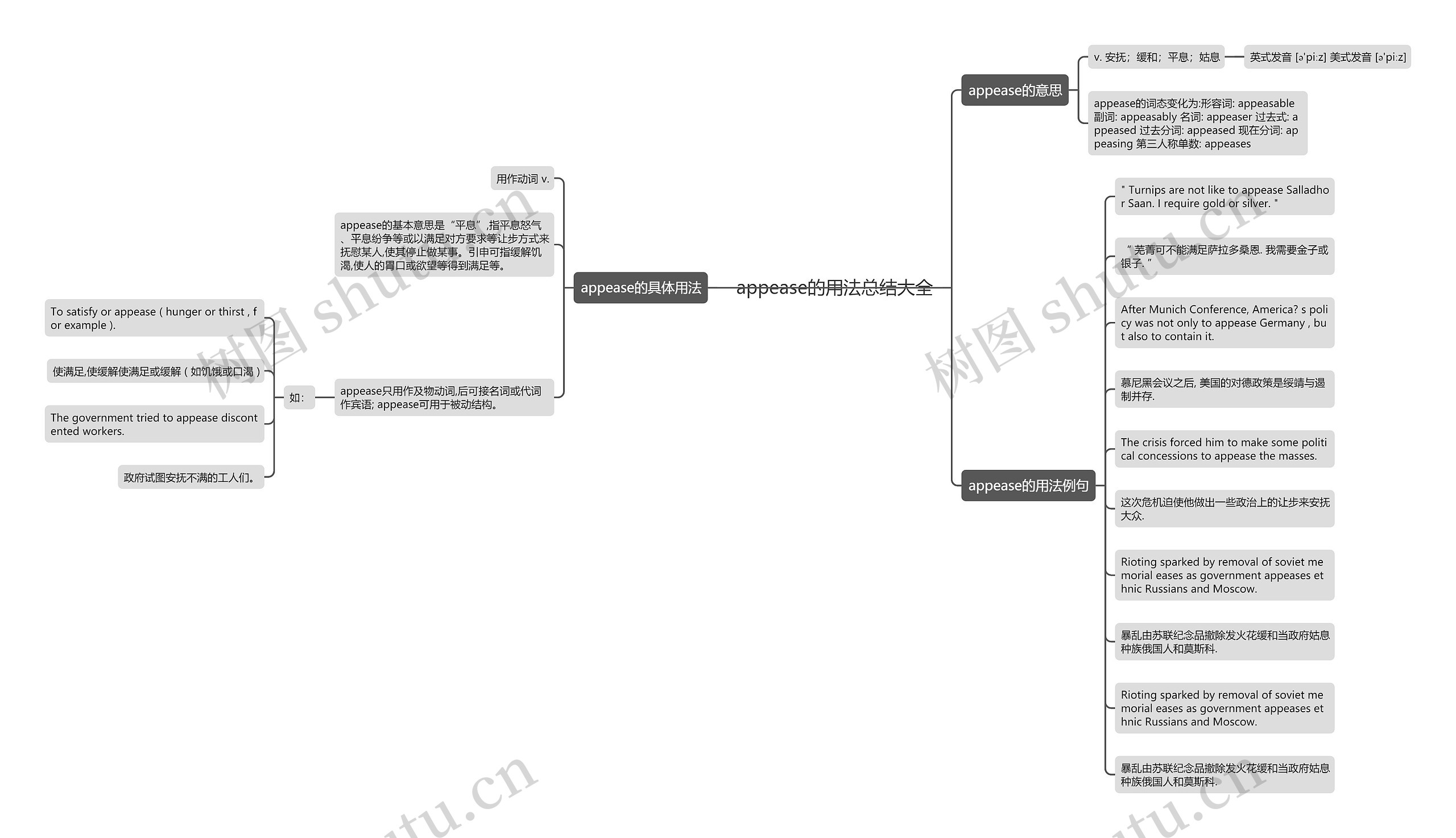 appease的用法总结大全思维导图