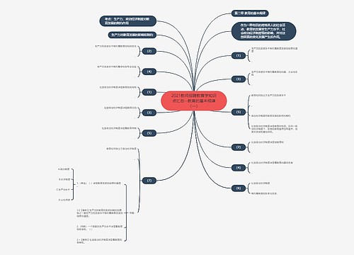 2021教师招聘教育学知识点汇总--教育的基本规律（一）