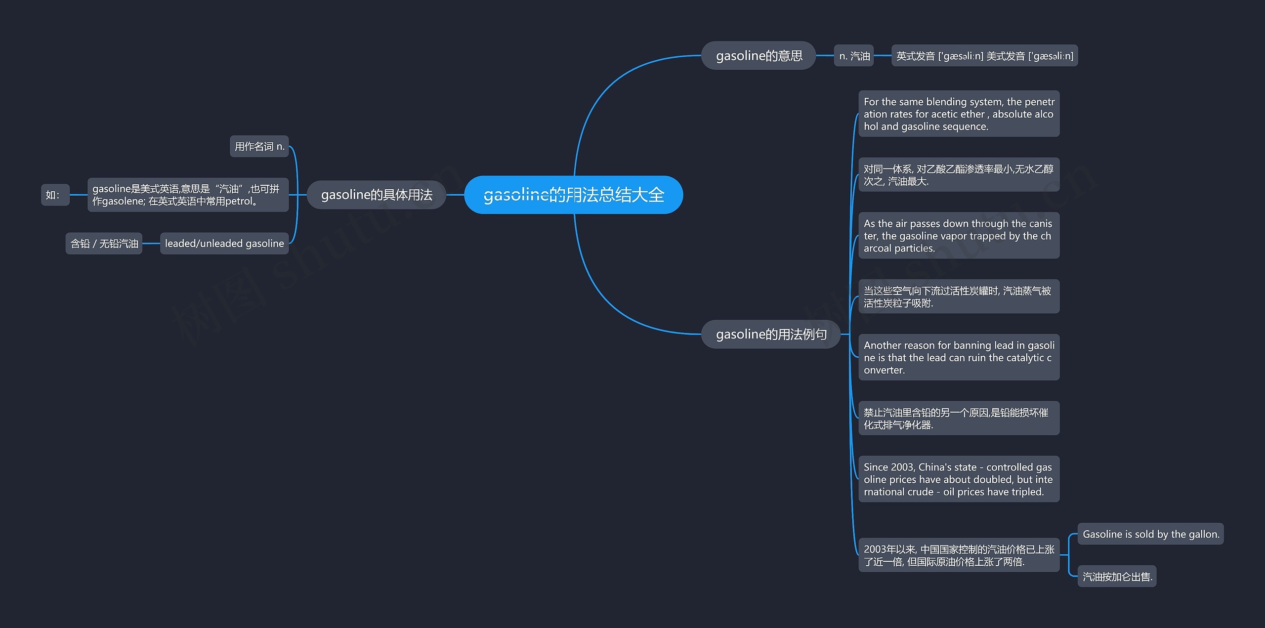 gasoline的用法总结大全思维导图