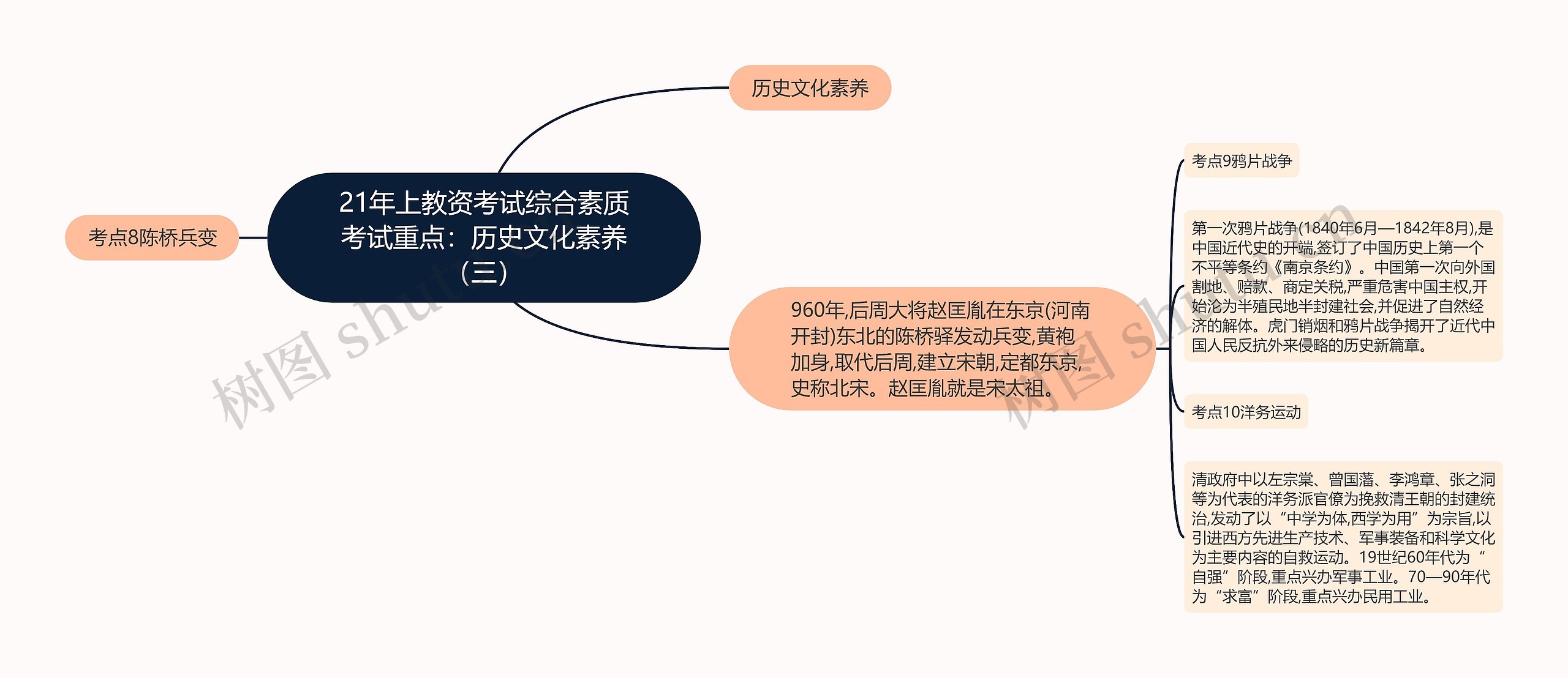 21年上教资考试综合素质考试重点：历史文化素养（三）