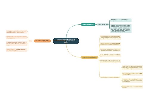amendment的用法总结大全