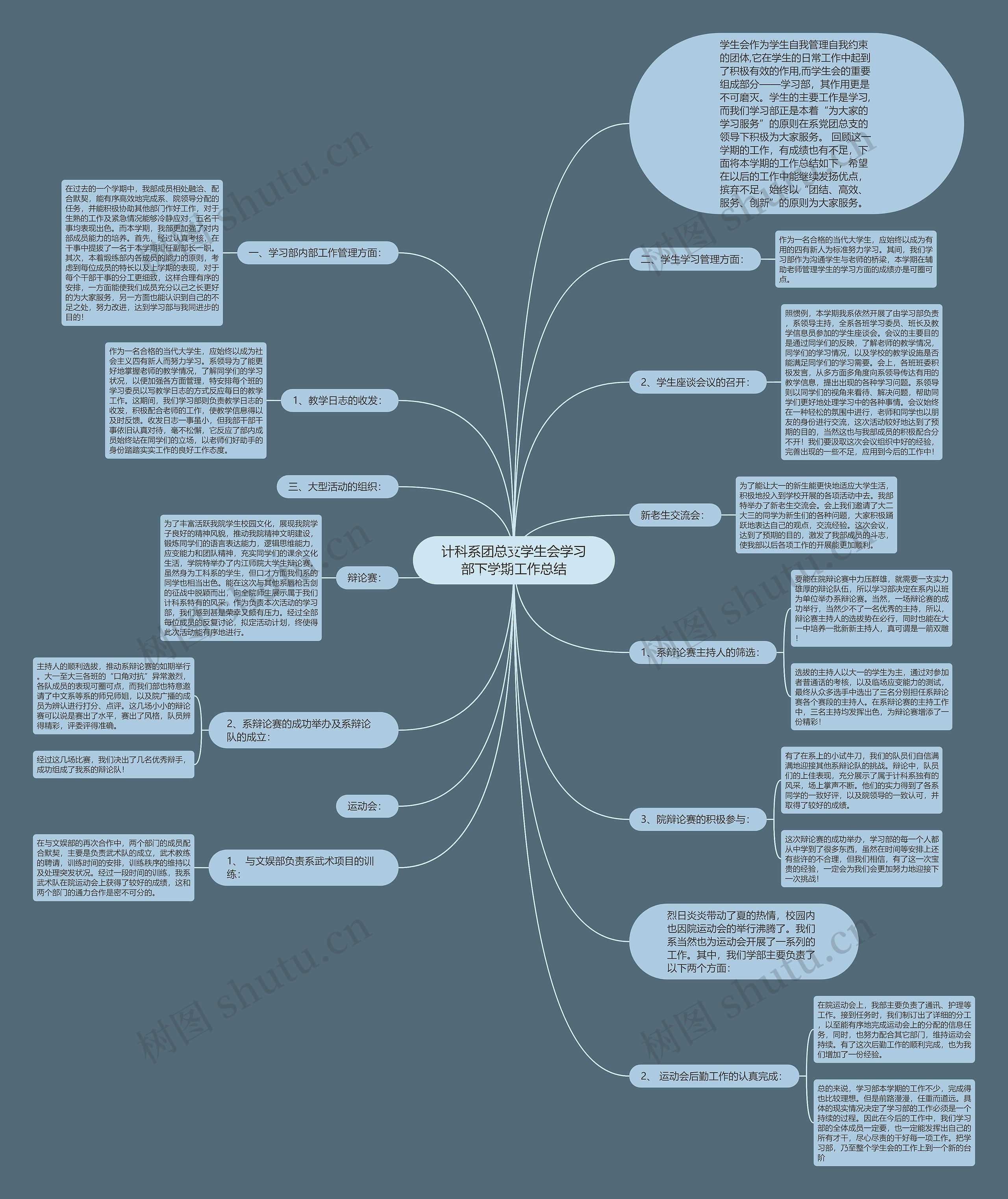 计科系团总支学生会学习部下学期工作总结 计科系团总支学生会学习部下学期工作总结