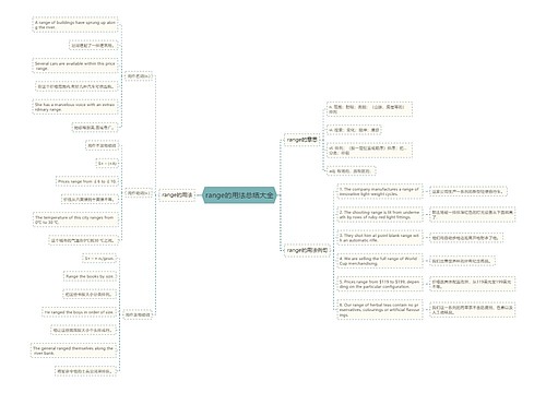 range的用法总结大全