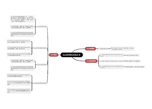 bow的用法总结大全