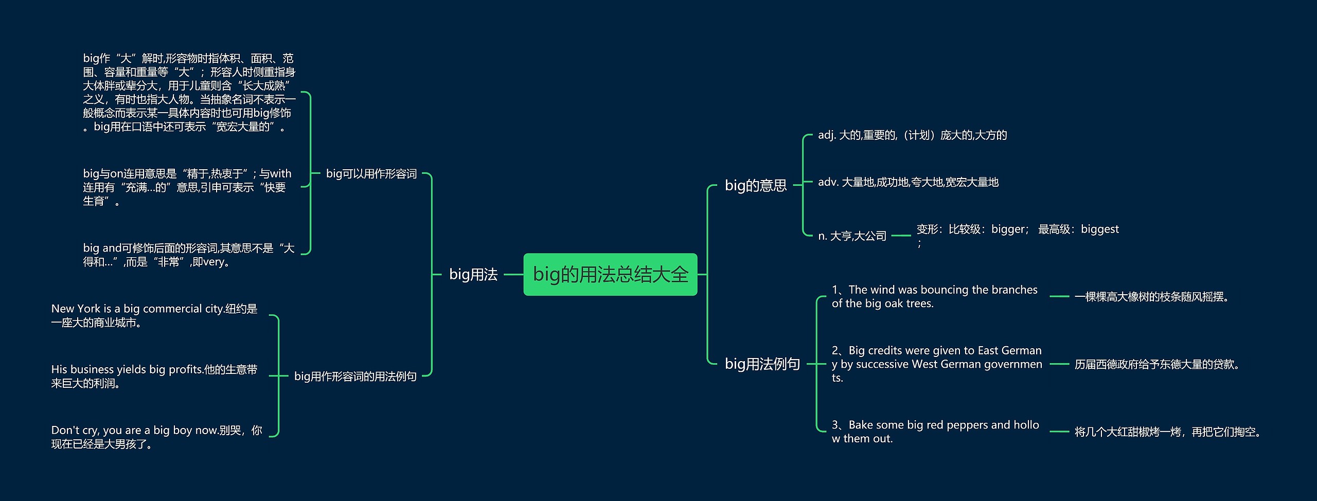 big的用法总结大全思维导图