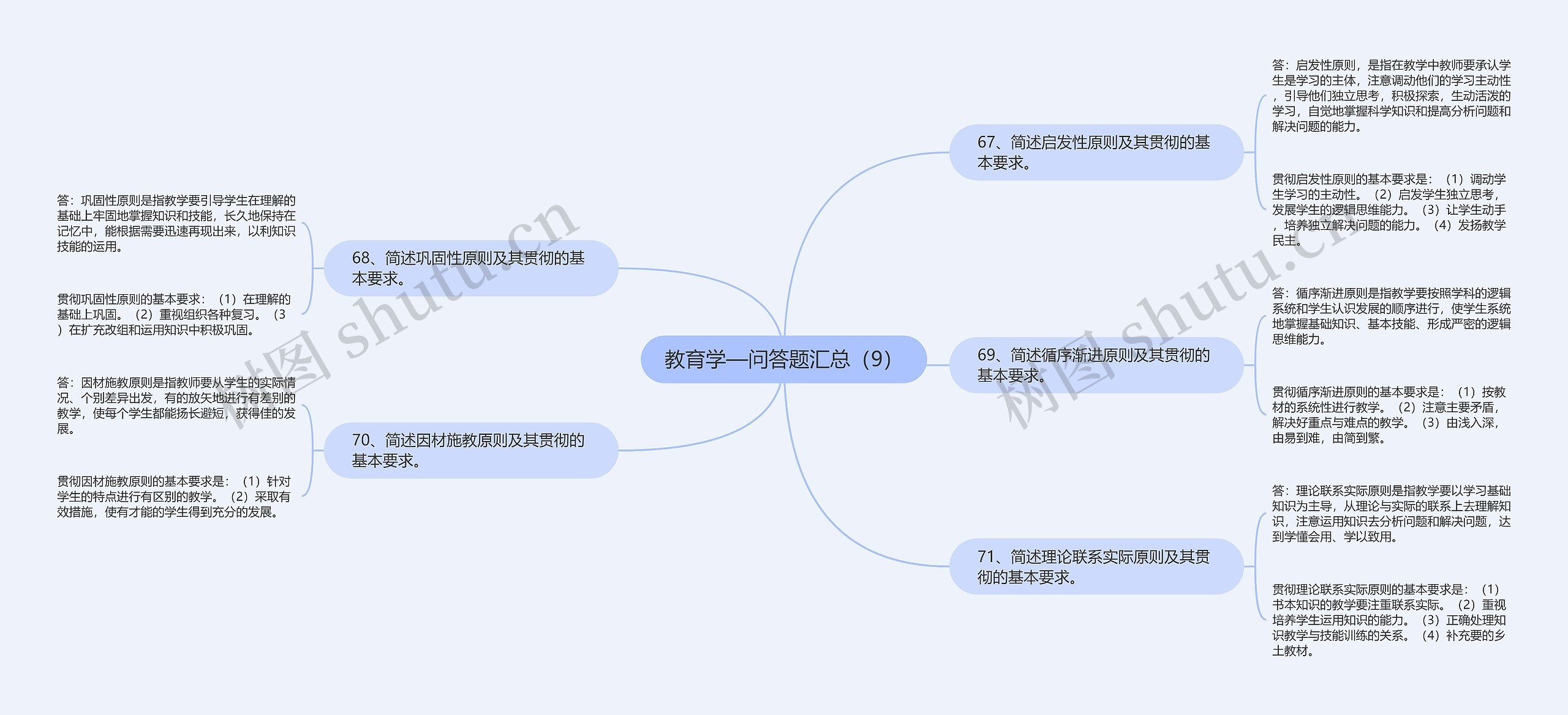 教育学—问答题汇总（9）思维导图