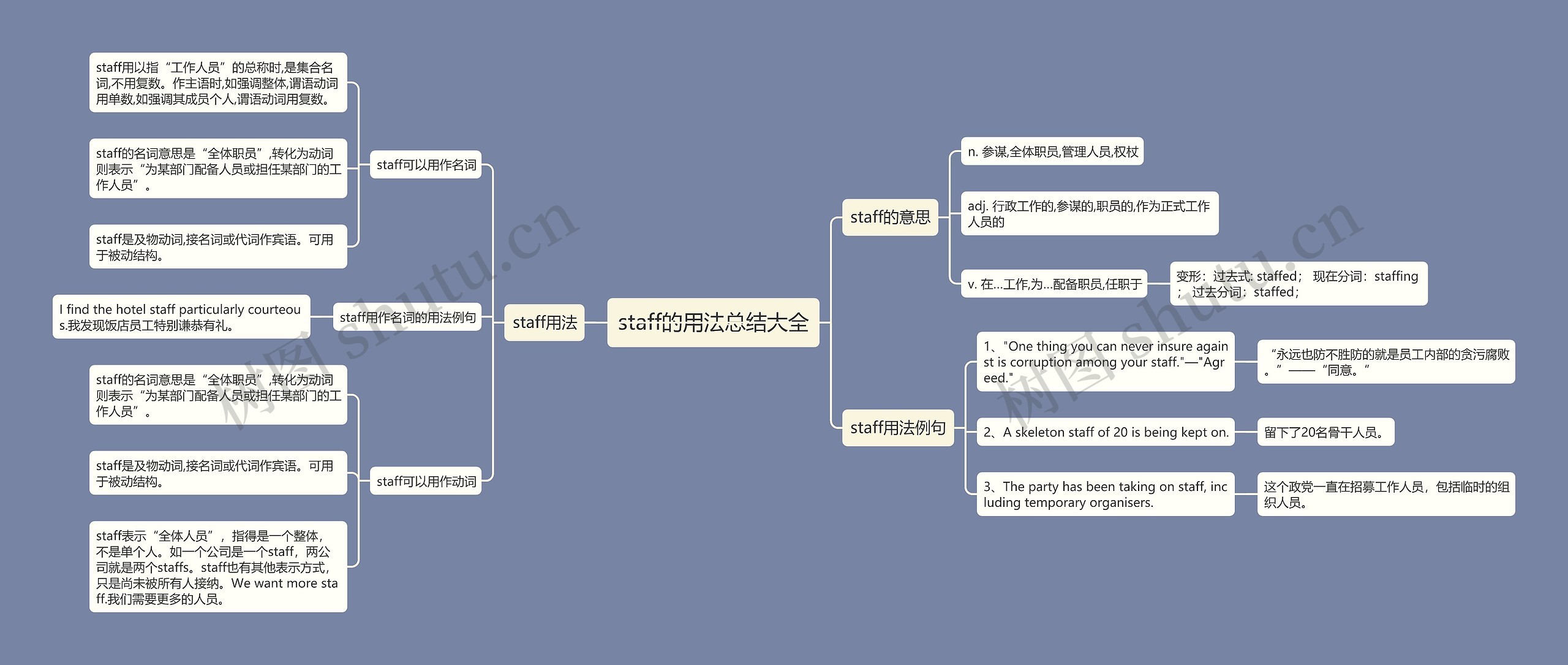 staff的用法总结大全