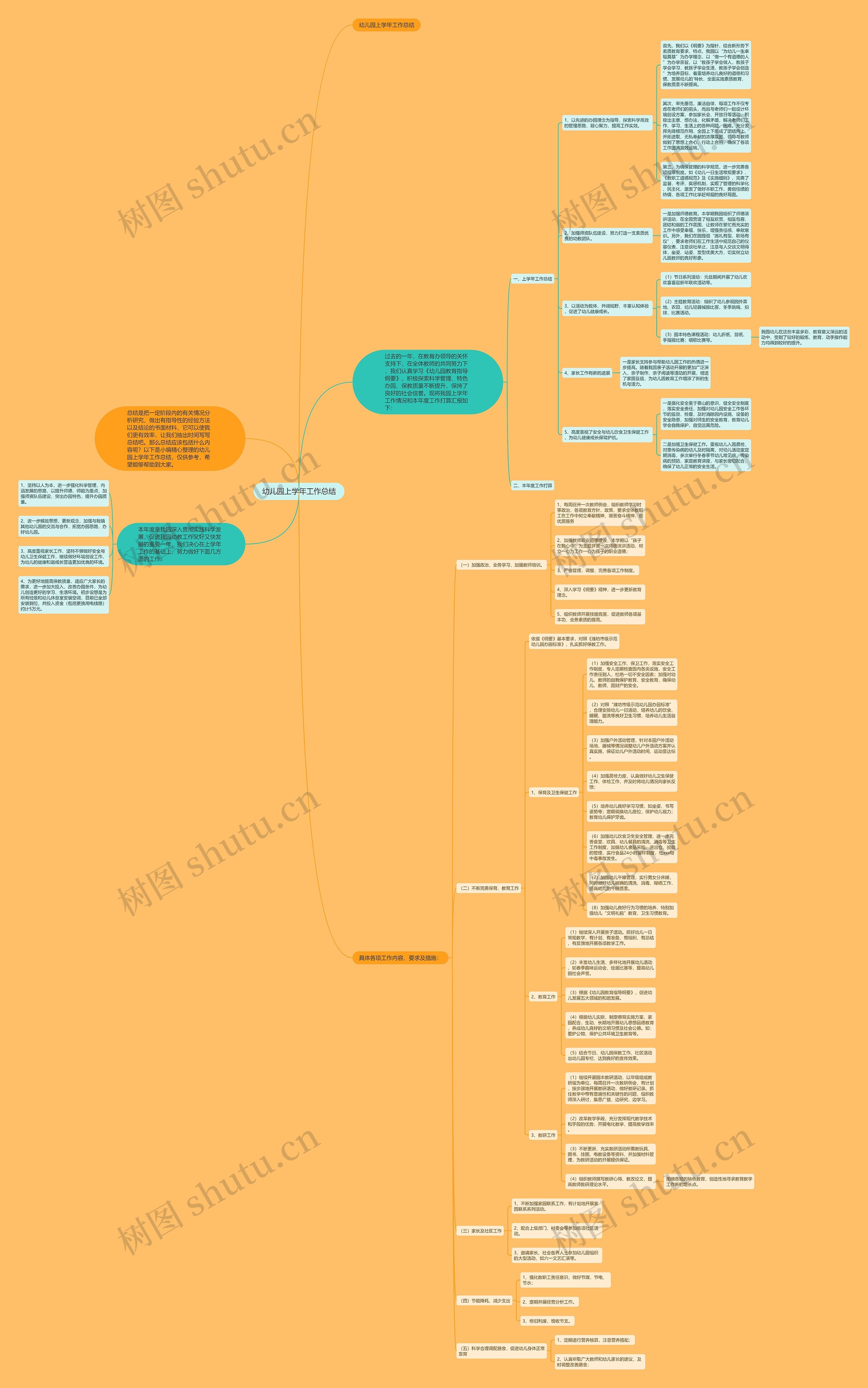 幼儿园上学年工作总结思维导图
