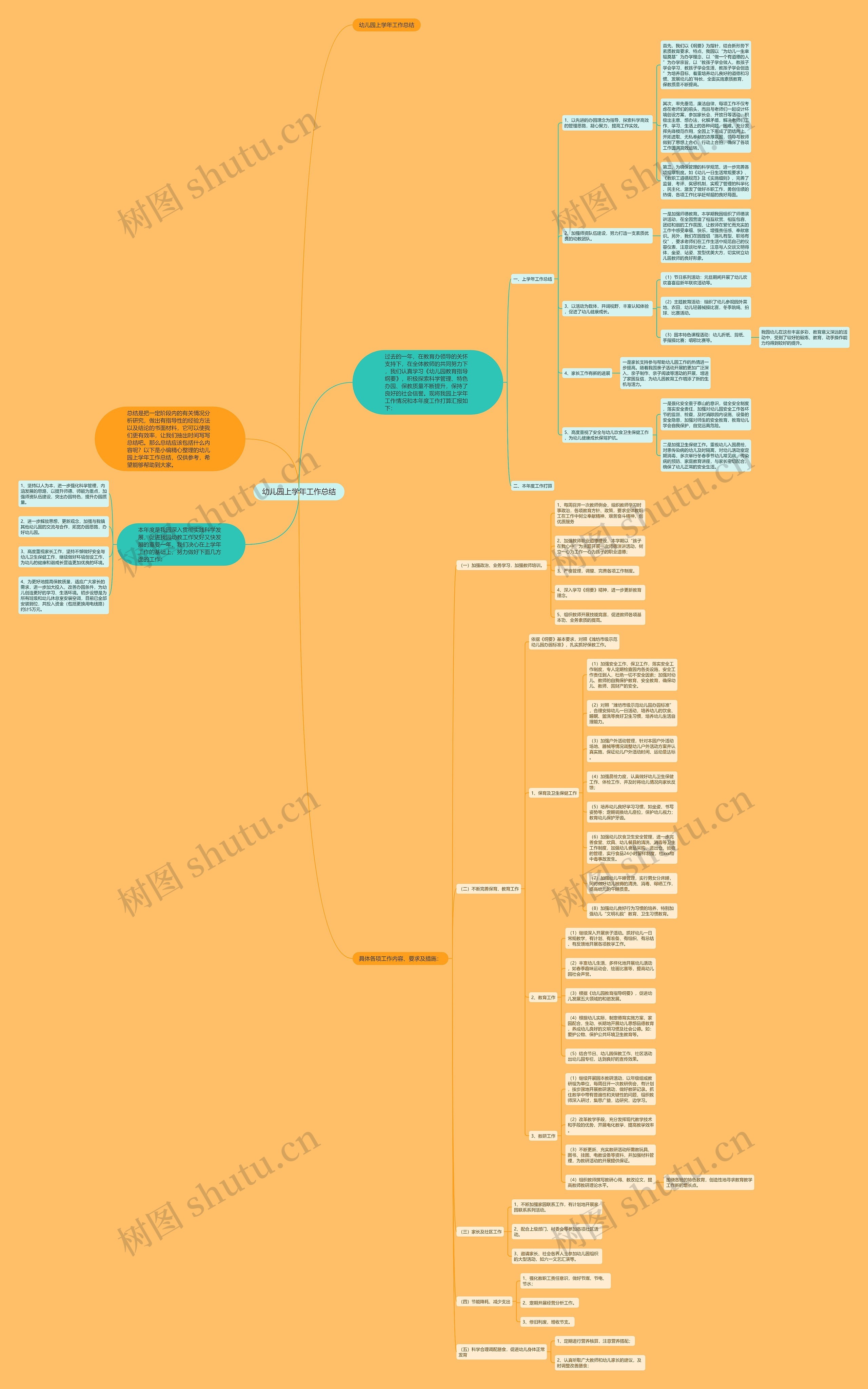 幼儿园上学年工作总结 幼儿园上学年工作总结