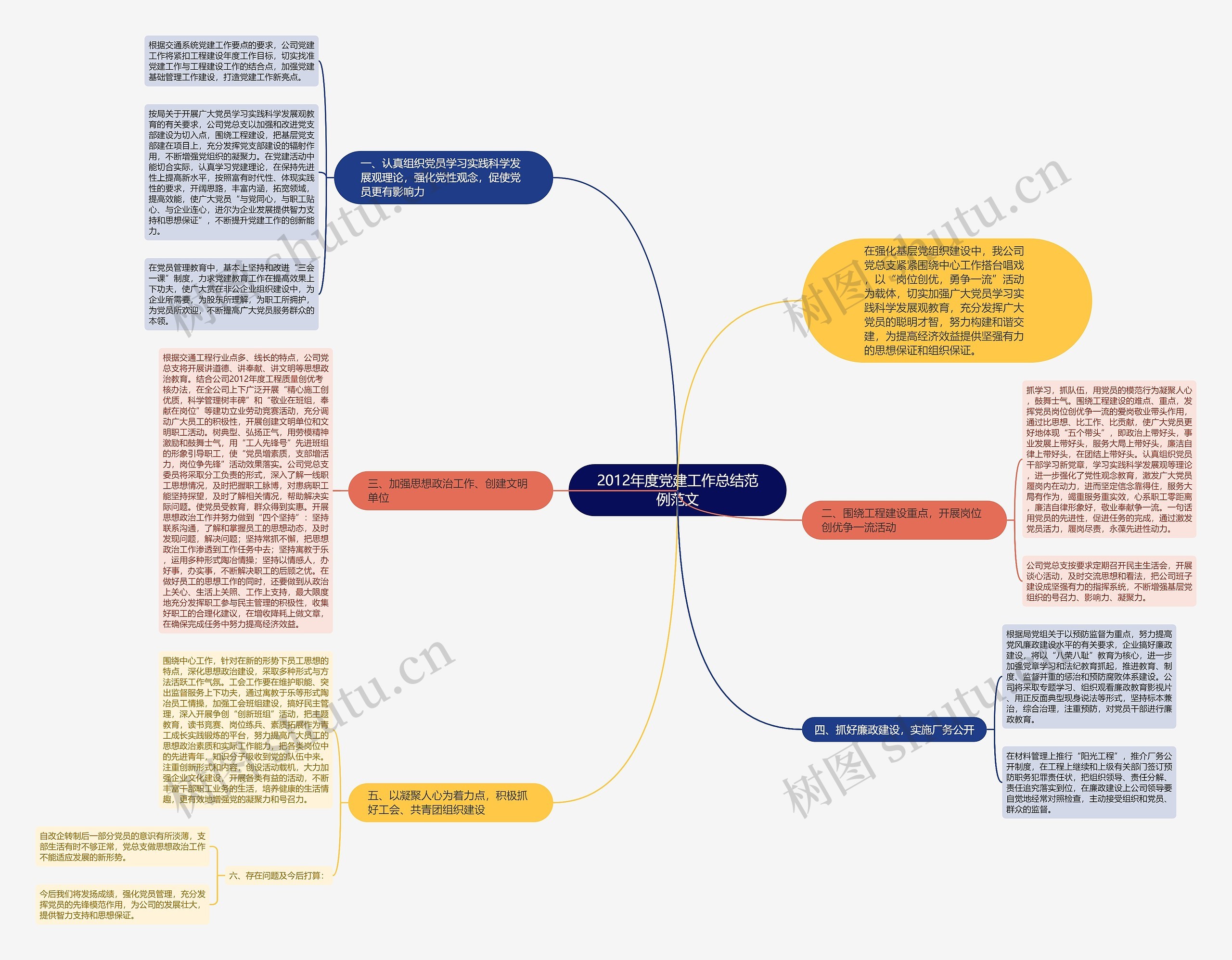 2012年度党建工作总结范例范文 2012年度党建工作总结范例范文