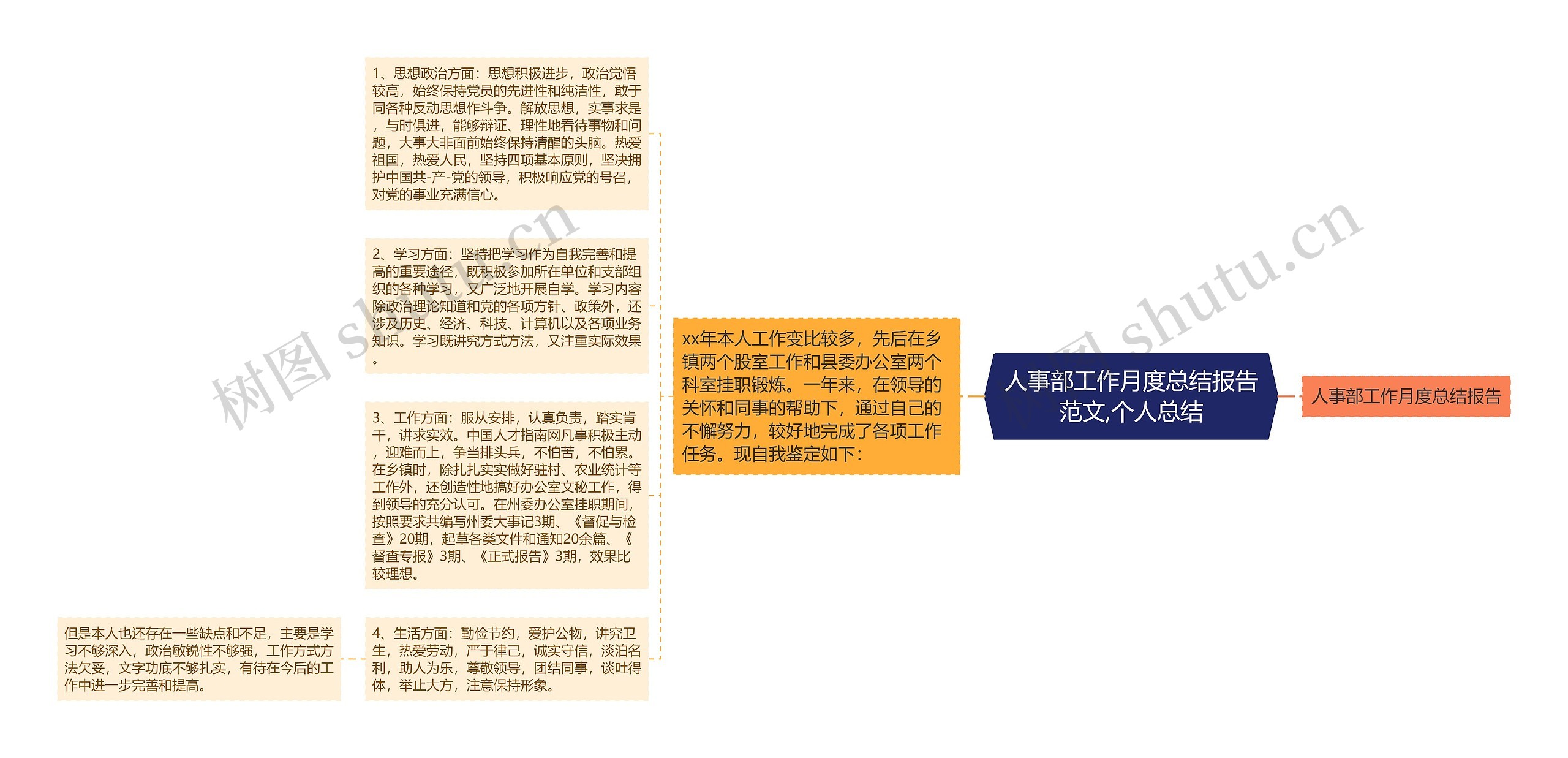 人事部工作月度总结报告范文,个人总结 人事部工作月度总结报告范文,个人总结